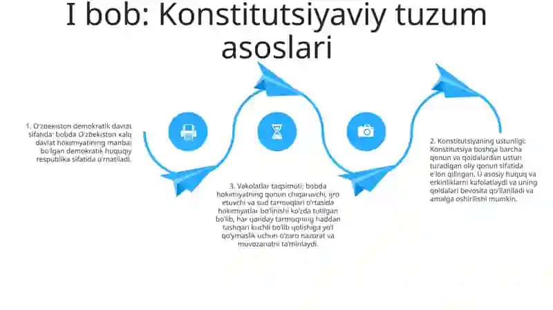 Oʻzbekiston Respublikasining Konstitutsiyasi 3