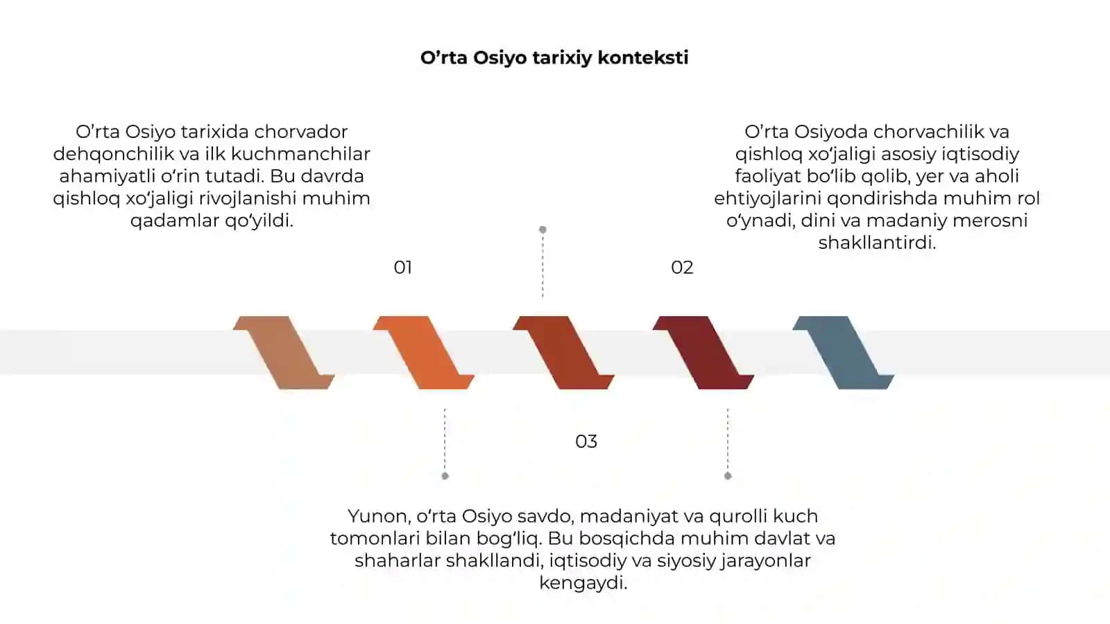 O’rta osiyoning chorvador dehqonchilik va ilk kuchmanchilari 3