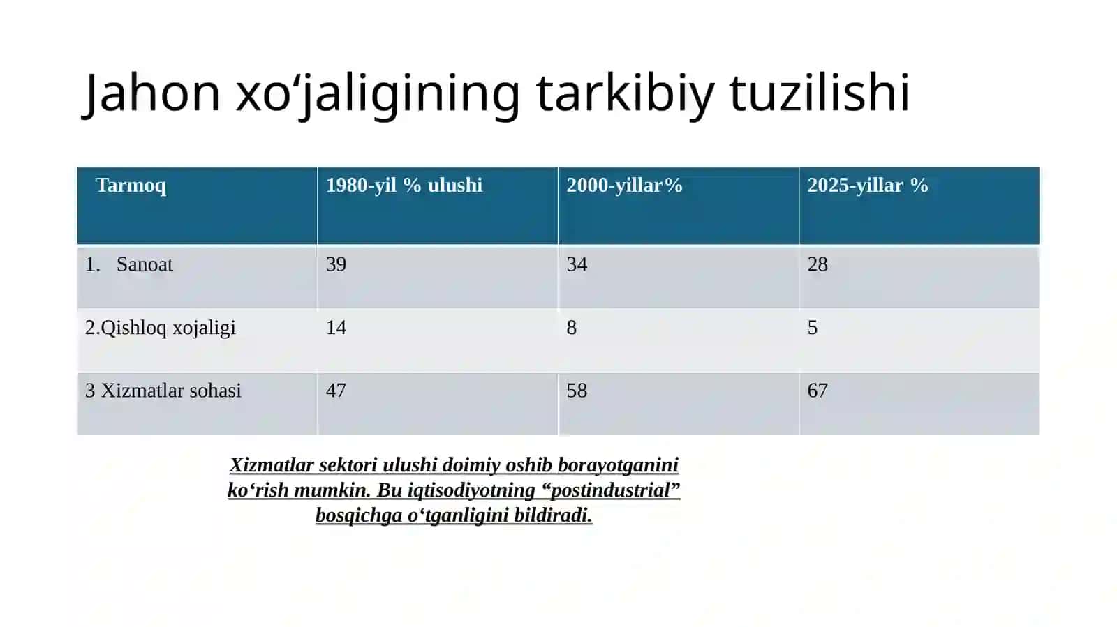 Jahon xo‘jaligidagi tarkibiy o‘zgarishlar 3