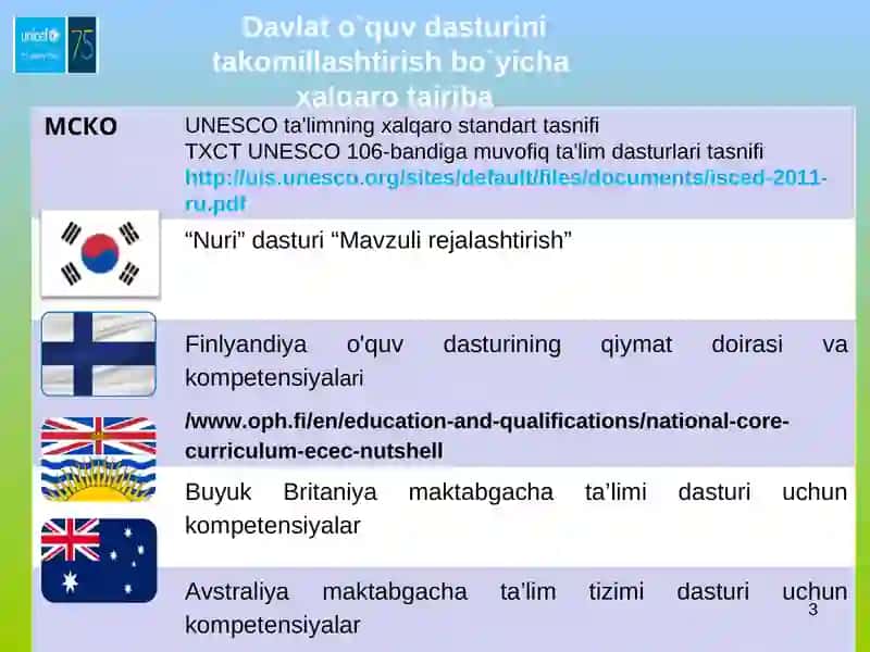 Osiyo mamlakatlari ta’lim-tarbiya jarayoni 3