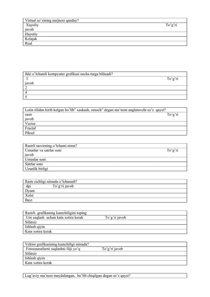 11-Sinf uchun Informatika yillik mavzulashtirilgan test 3