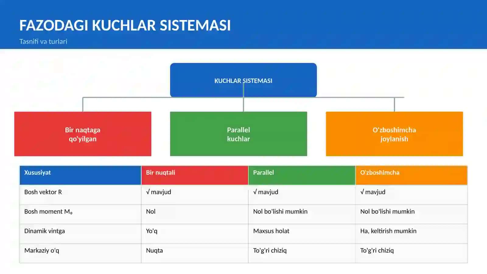 FAZODAGI KUCHLAR SISTEMASI 3