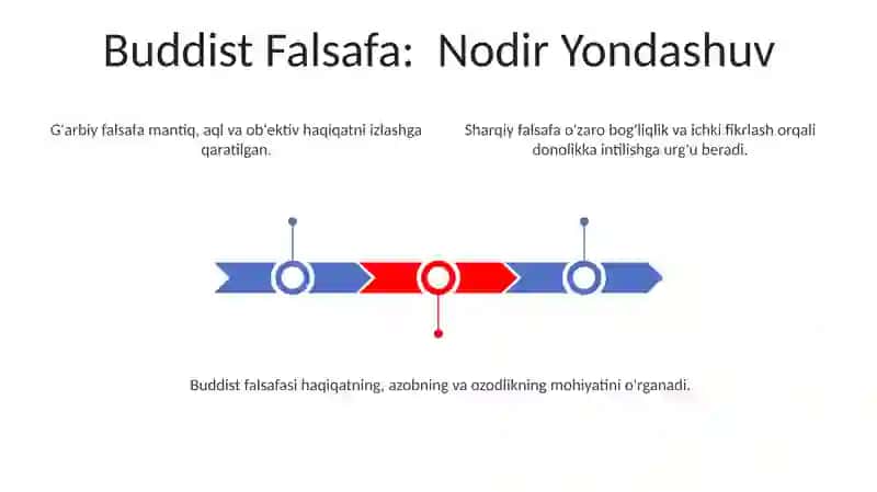 Falsafaning mohiyatiga oid Sharq va Gʻarb mutafakkirlari tarifini tasniflash 3