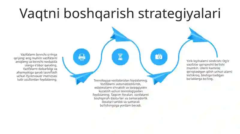 Menenjer Mehnatini Samarali Tashkil Etish 3