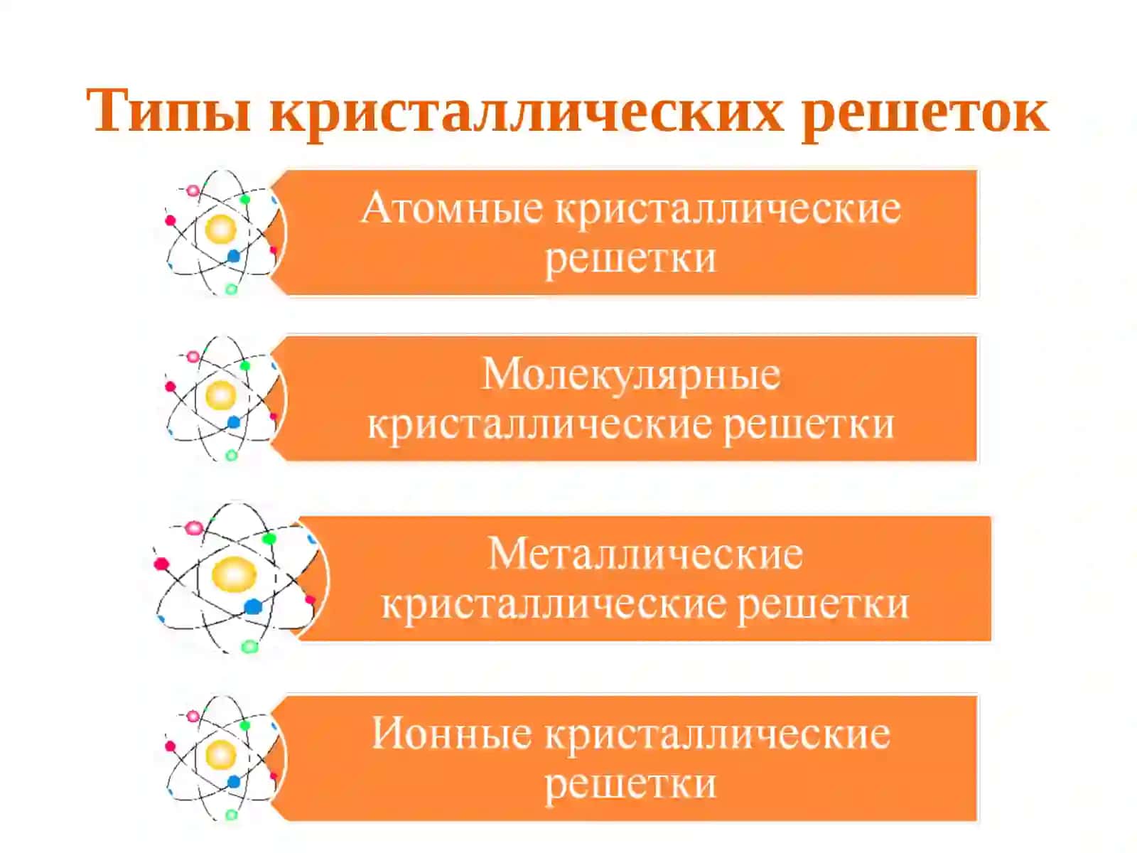 Кристаллическая решетка. Типы кристаллических решеток 3