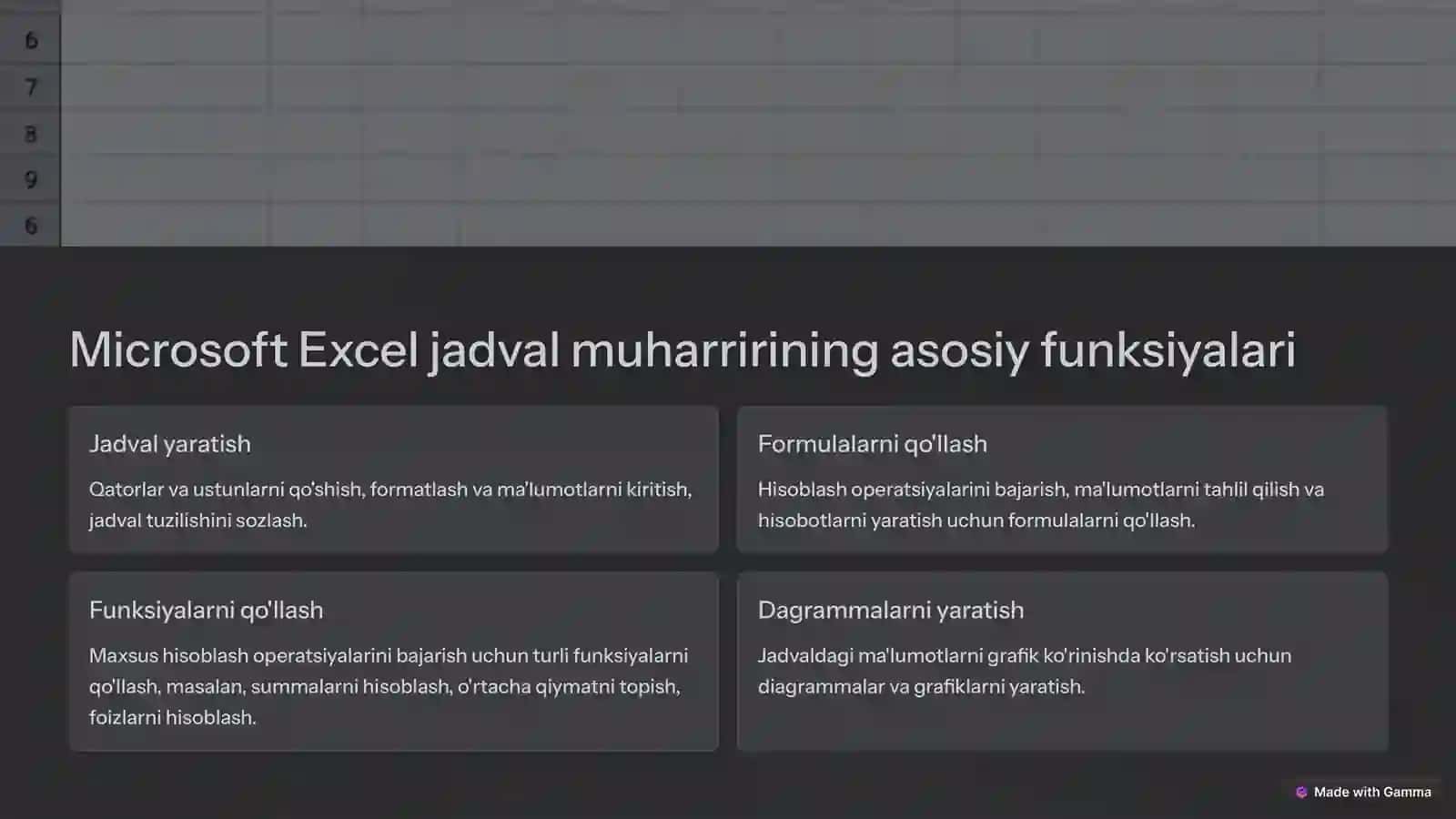 Elektron jadvallar bilan ishlash 3