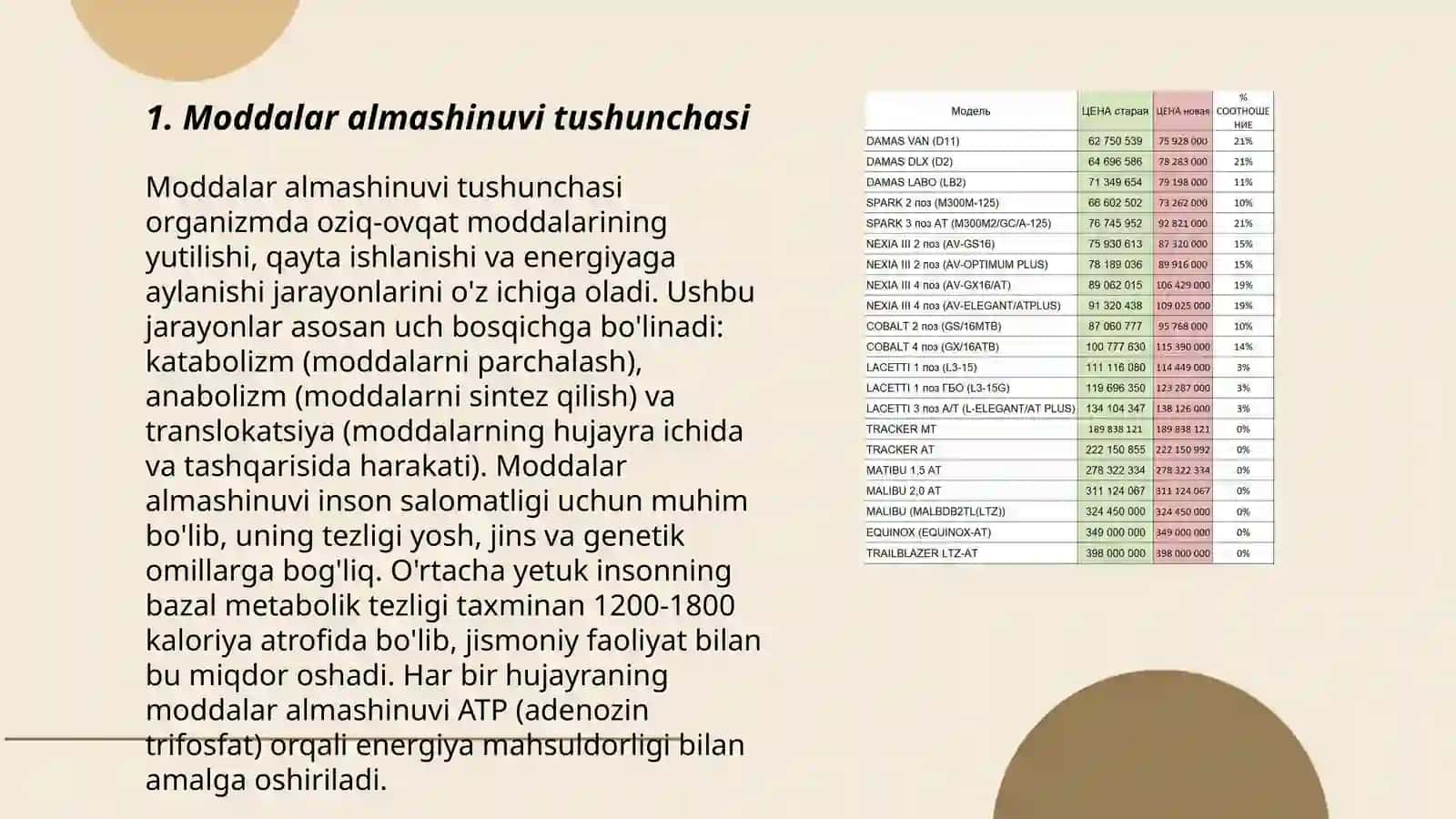 Moddalar va energiya almashinuvi. Uning yosh xususiyatlari 3