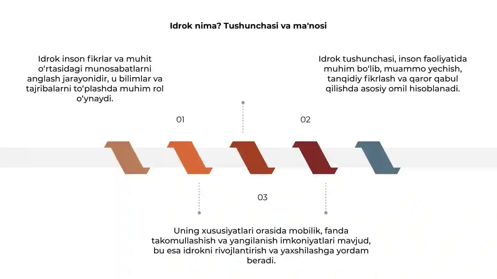 Idrok haqida tushuncha va uning xususiyatlari 3