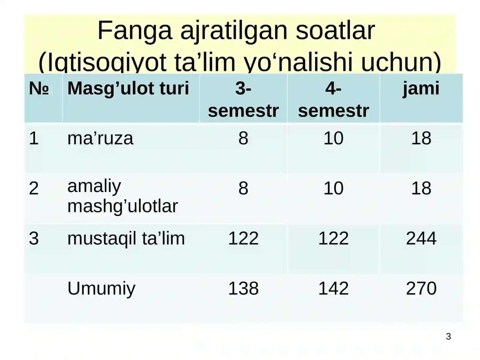Mikroiqtisodiyot va makroiqtisodiyot 3