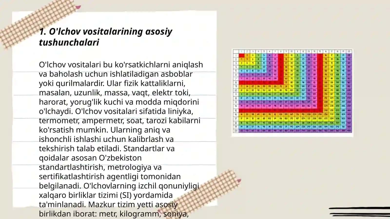 O'lchov vositalarining asosiy tushunchalari 3