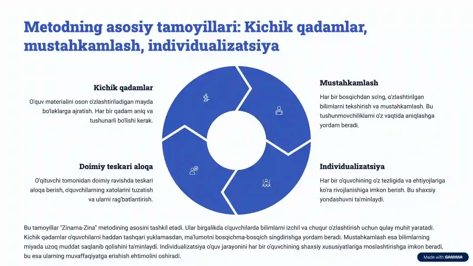 Pedagogikada Zinama-Zina metodi Samarali tashkil qilish va foydalanish 3