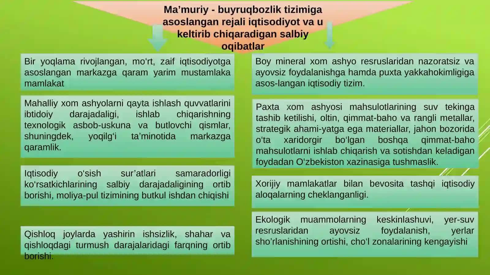 Bozor iqtisodiyotiga o‘tish muqarrarligi va zarurligining ichki va tashqi omillari 3