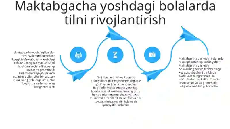 Maktabgacha Yosh Davrida Bilish Jarayonlari Va Nutqning Rivojlanishiga Xos Xususiyatlari 3