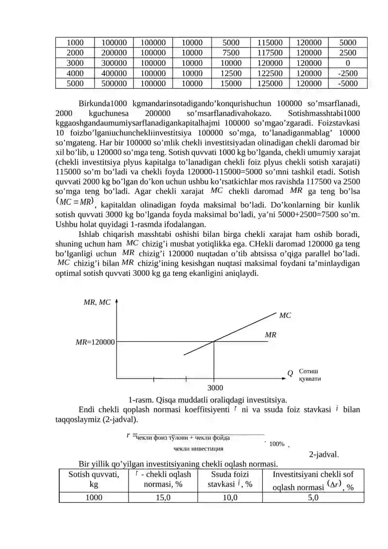 Kapital Qo’yilmalar va Kapital Bozori 3