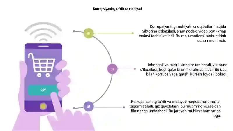 Korrupsiyaning mohiyati va uning oqibatlari 3