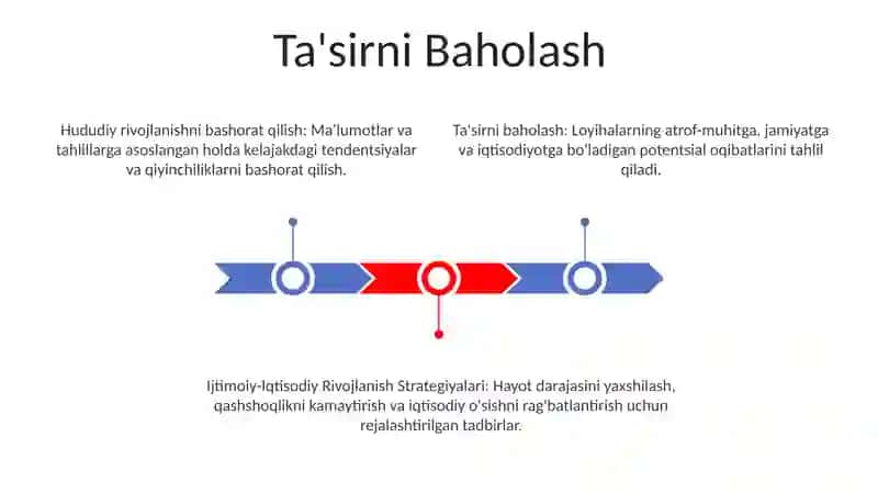 Mintaqalar taraqqiyotini prognozlash va ijtimoiy-iqtisodiy rivojlantirish strategiyalari 3