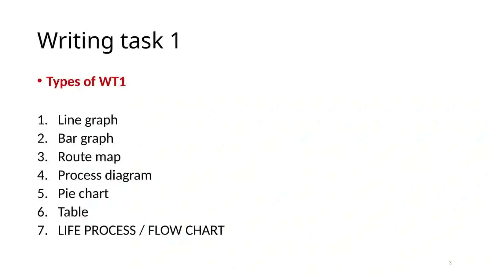 INGLIZ TILI IELTS WRITING TASK 3