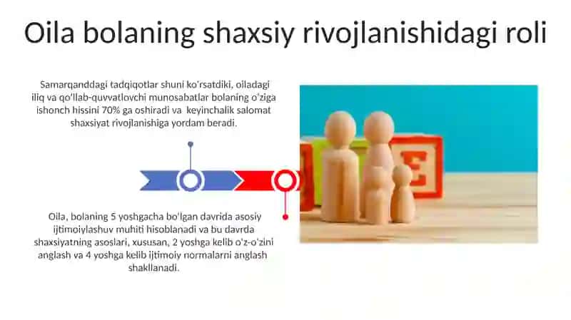 Enb bolalarda shaxsni rivojlantirish va shaxslararo munosabatlarni shakllantirishda oilaning roli 3