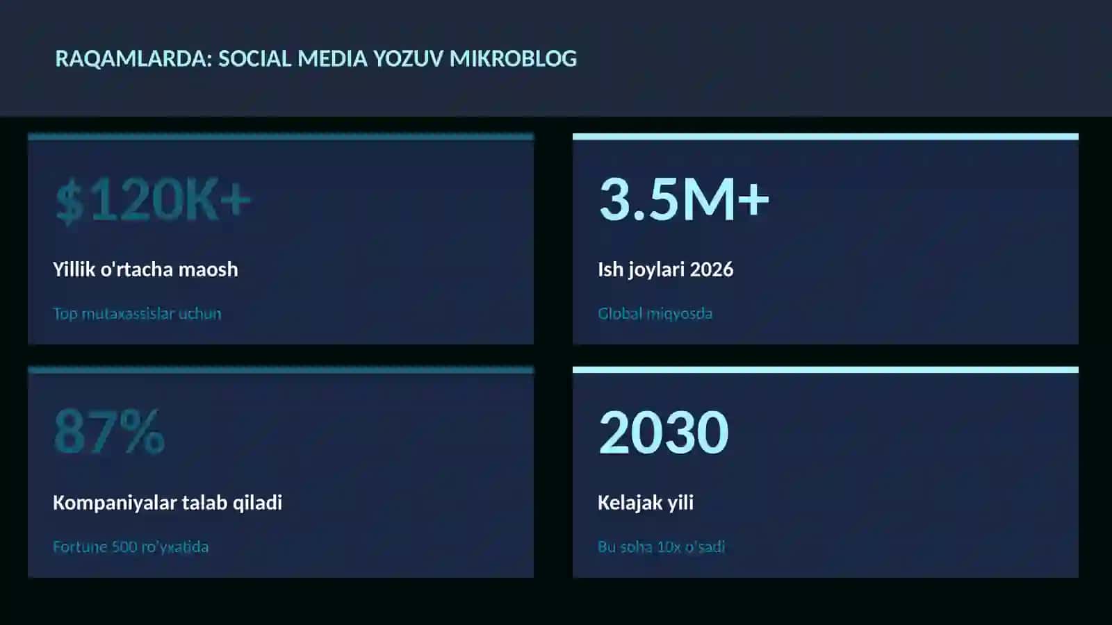 Social media yozuv mikroblog 3