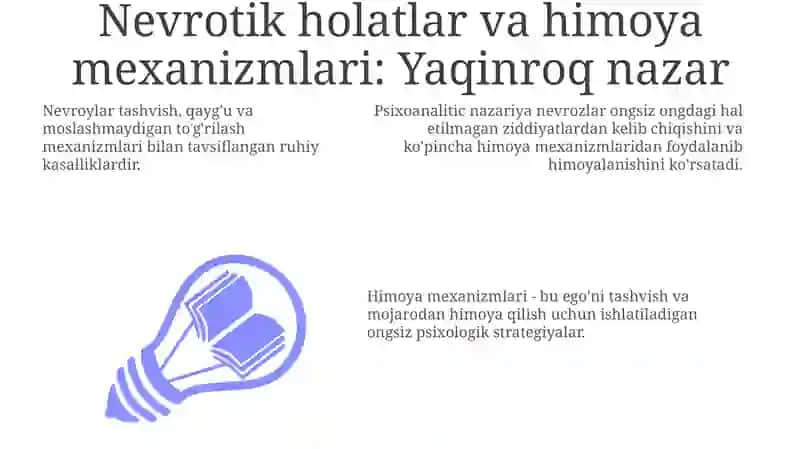 NEVROZLAR HAQIDA PSIXOANALITIK NAZARIYa VA XIMOYa MEXANIZMLARI 3