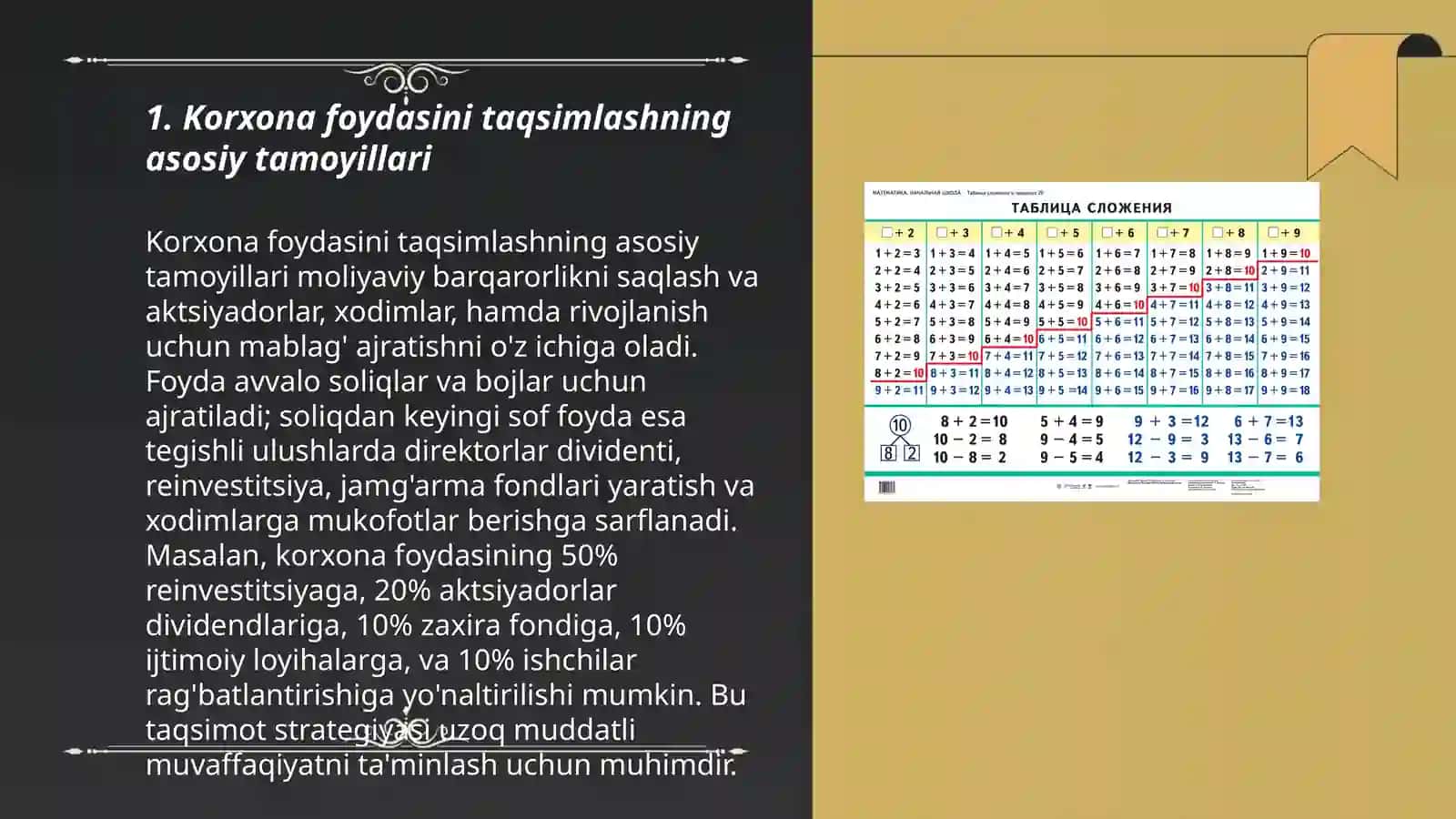 Korxona foydasining taqsimlanishi ishlatilishi 3