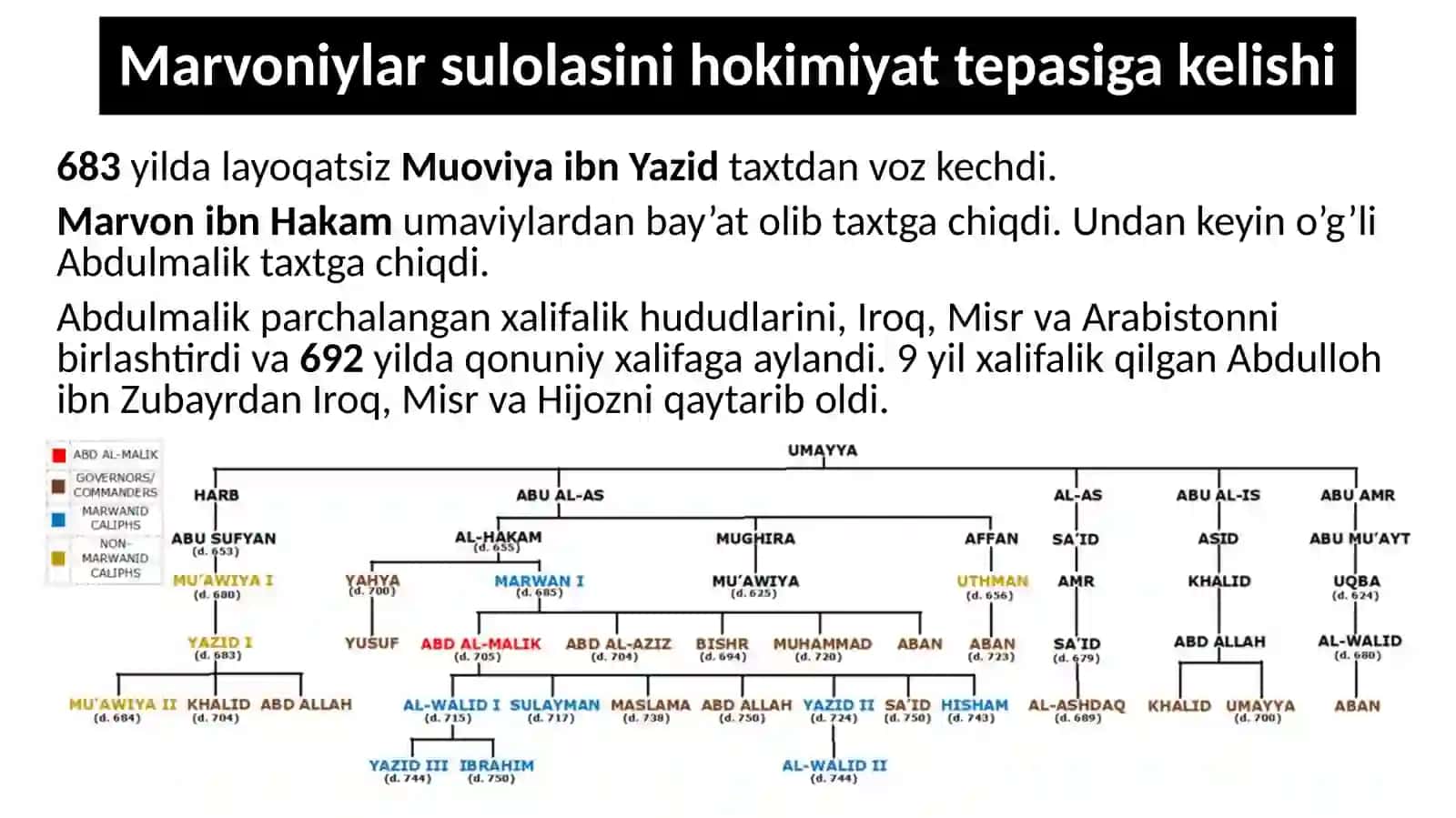 Abdul Malik ibnMarvonvaValidibn AbdulMalikdavridaUmaviylarxalifaligi 3