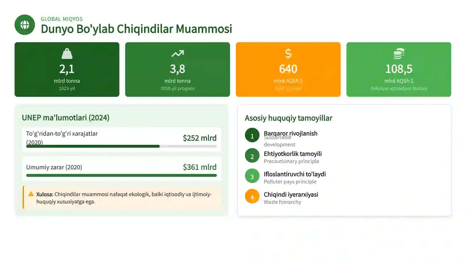 O'ZBEKISTONDA CHIQINDILARNI QAYTA ISHLASH VA HUQUQIY BOSHQARISH 3