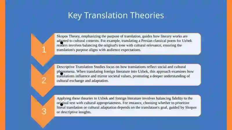 Analysis of translations of Uzbek and foreign literary works 3