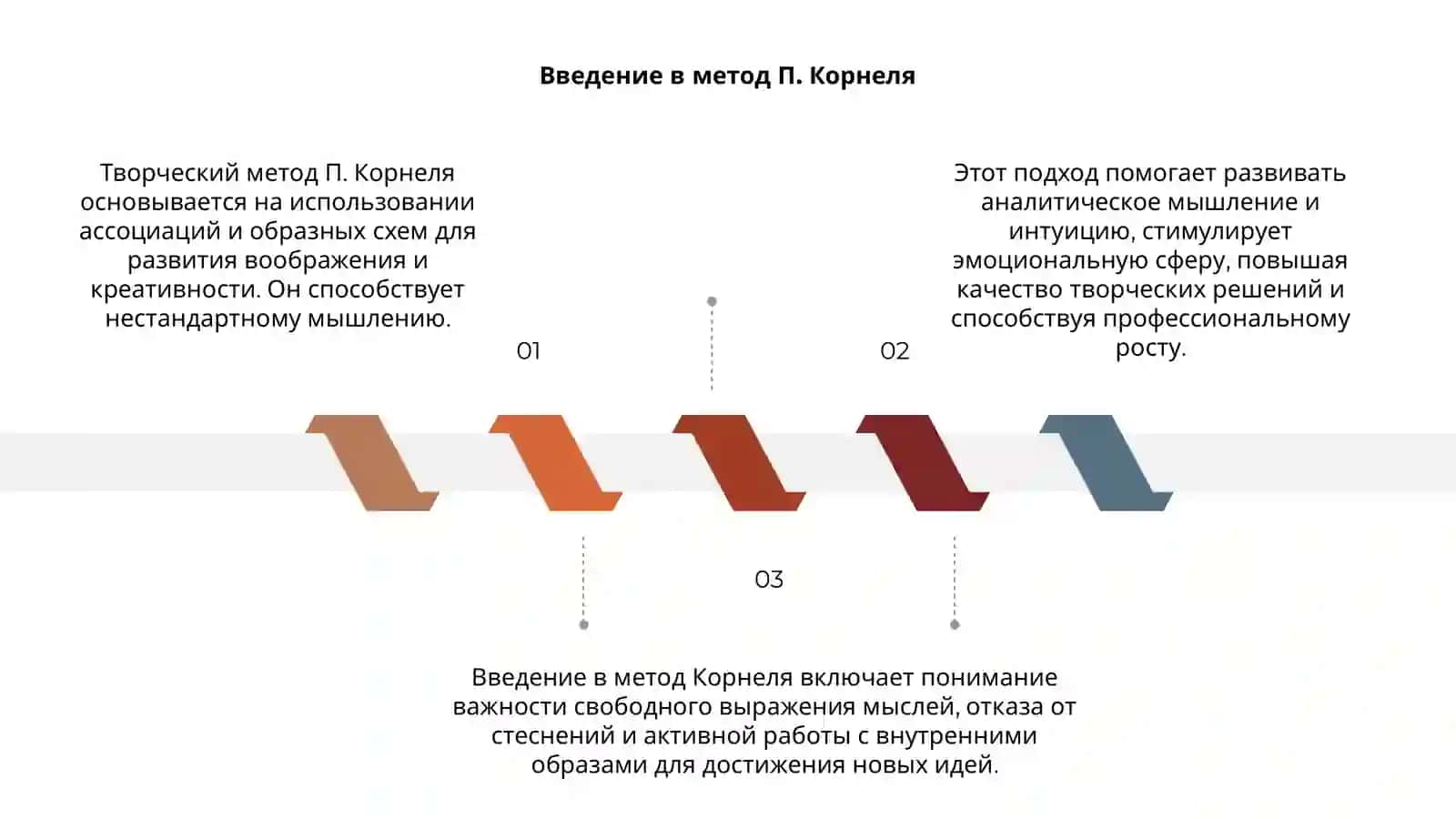 Творческий метод П. Корнеля 3