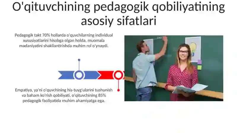 O'qituvchi pedagogik qobiliyatining asosiy sifatlari va yetakchi xususiyatlari 3