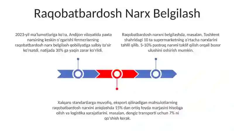 Talab va Taklif Qonuniga Muvofiq Narx Belgilash Usullari 3