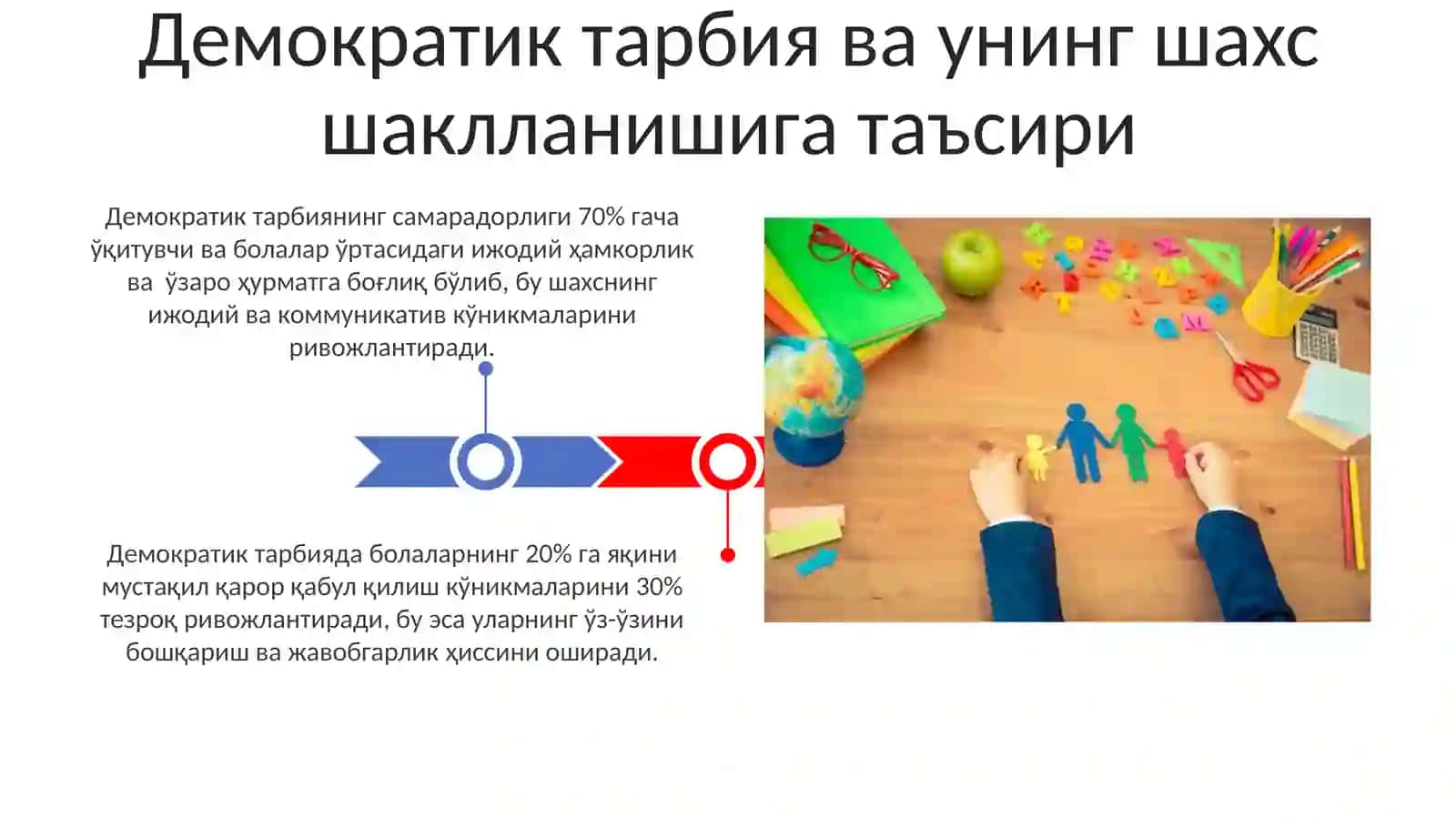 Maktabgacha ta'limda demokratik tarbiya 3