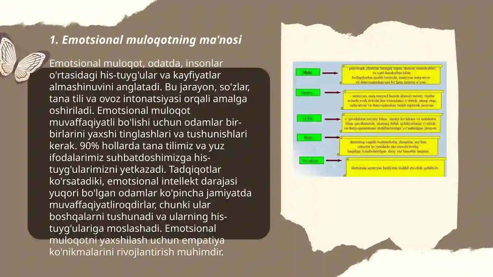 Gudaklik davrida psixik rivojlanishda kattalar bilan emotsional muloqotning ahamiyati 3