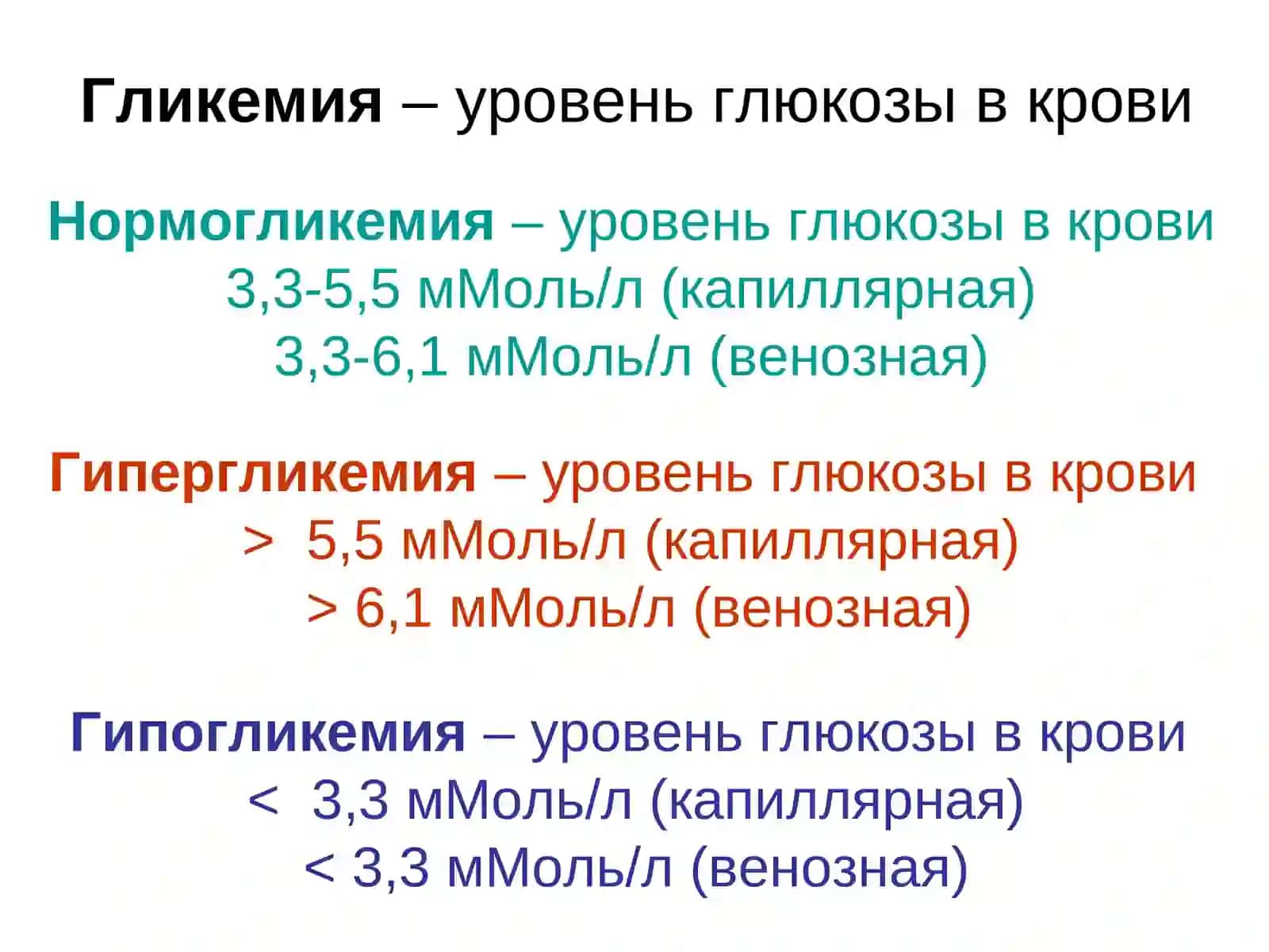 Клиническая биохимия углеводного обмена 3