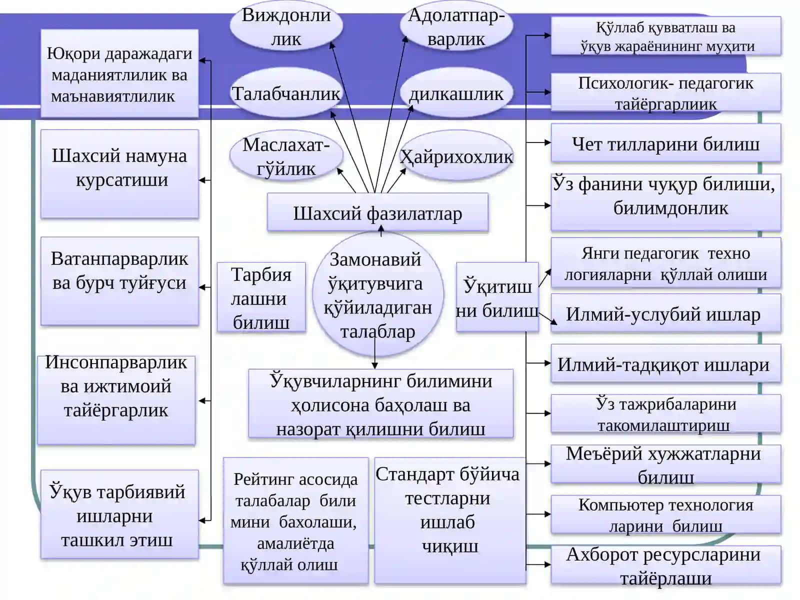 Ҳозирги замон ўқитувчиси педагогик маҳоратини оширишнинг назарий асослари 3
