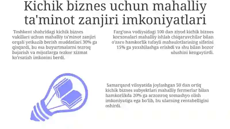 Mahalliy Ta'minot Zanjiri va Kichik Biznes 3