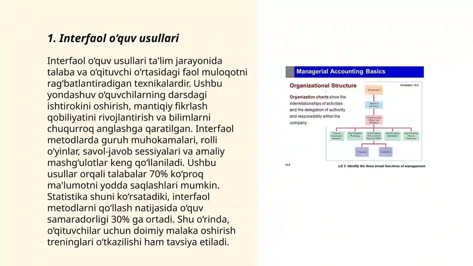Interfaol o‘quv usullari 3