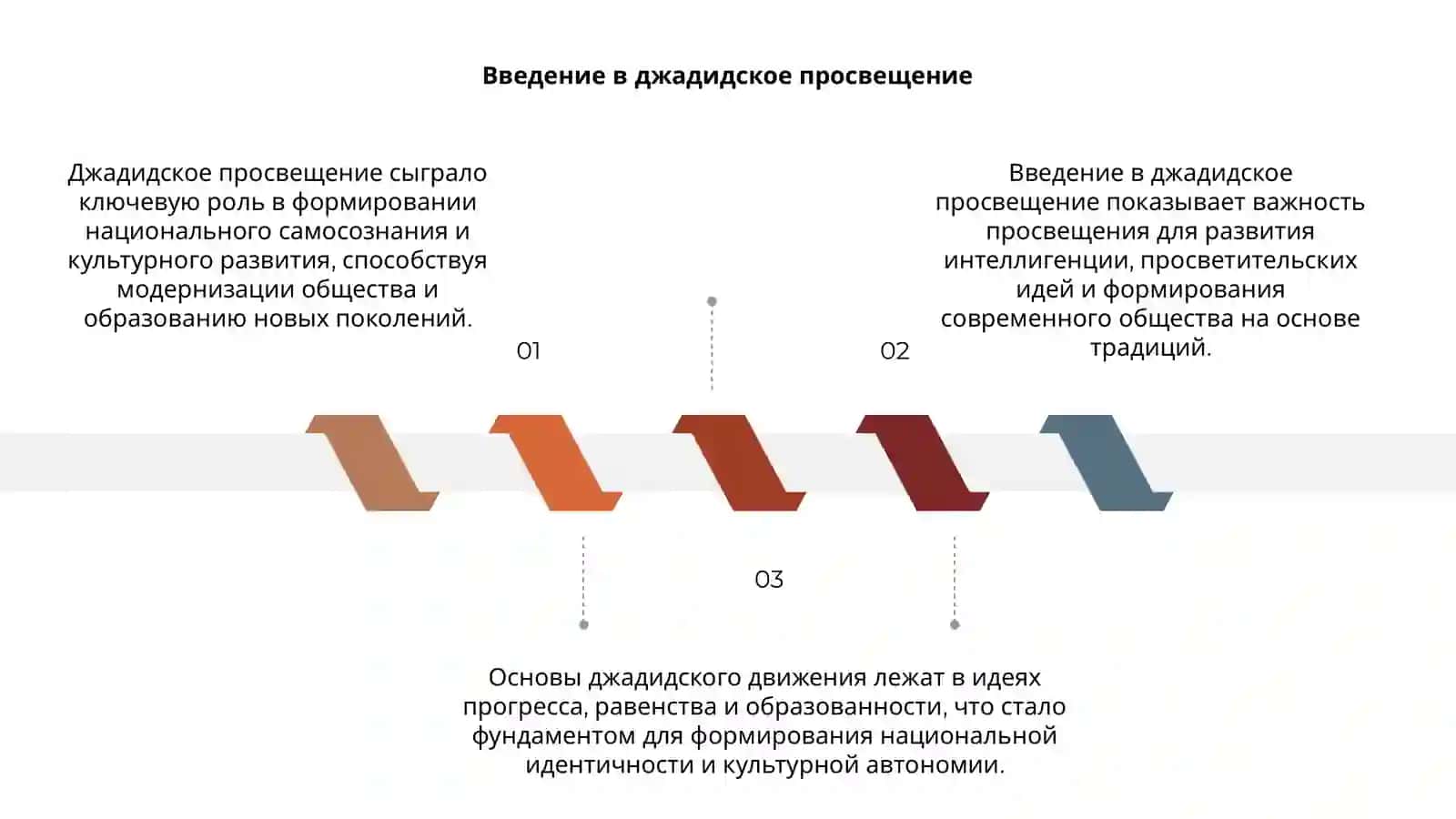 Джадидское просвещение как основа национального воспитания 3