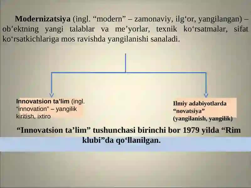 Pedagogik texnologiya asoslari. Innovatsion pedagogika 3