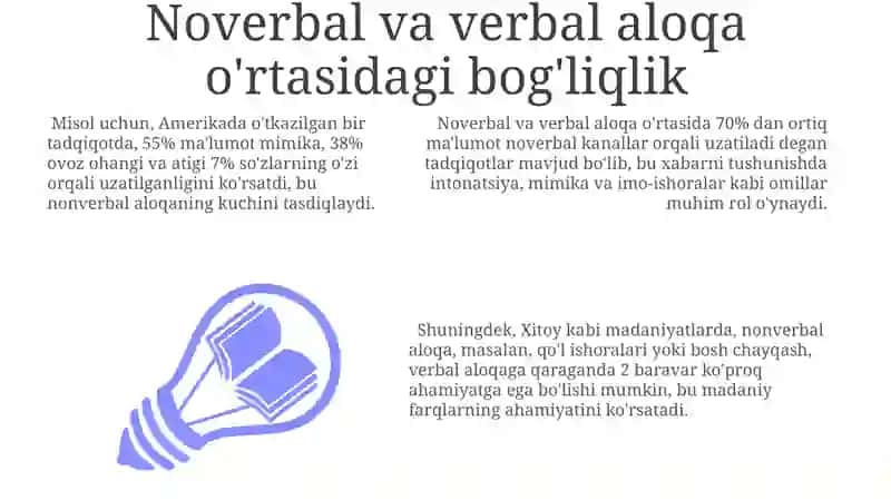 Noverbal Aloqa Usullari 3