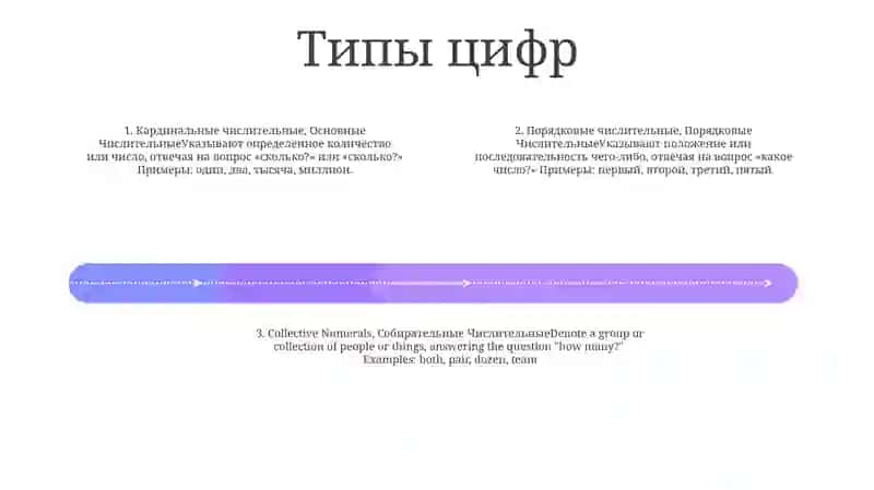 Имя Числительное 3
