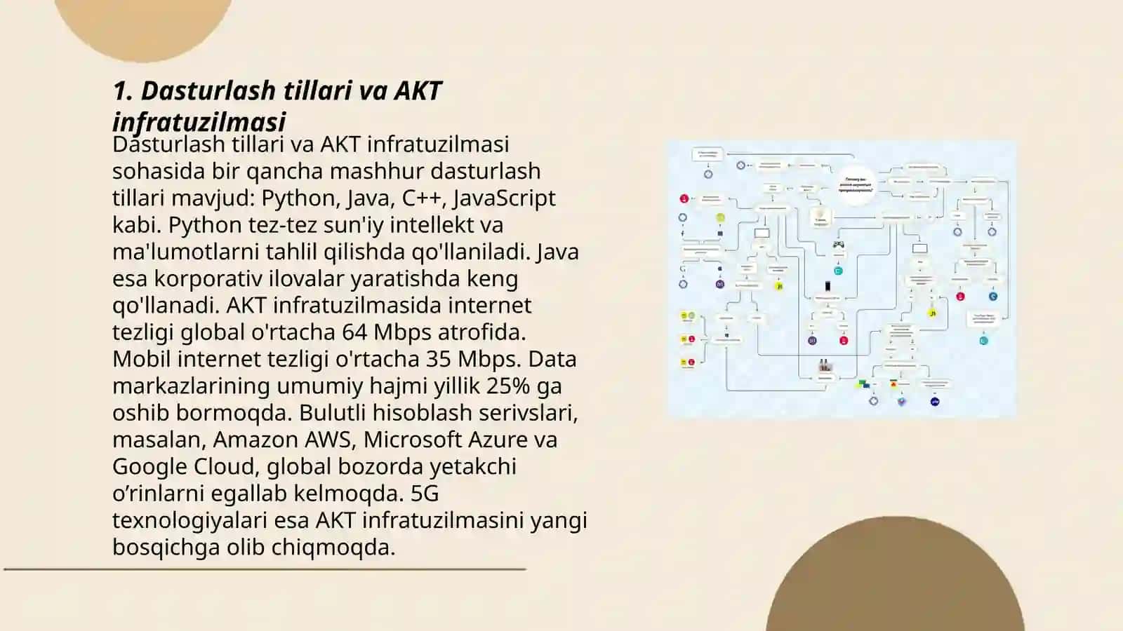 Dasturlash tillari va AKT infratuzilmasi 3