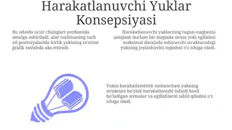 Harakatlanuvchi Yuklar Konsepsiyasi 3