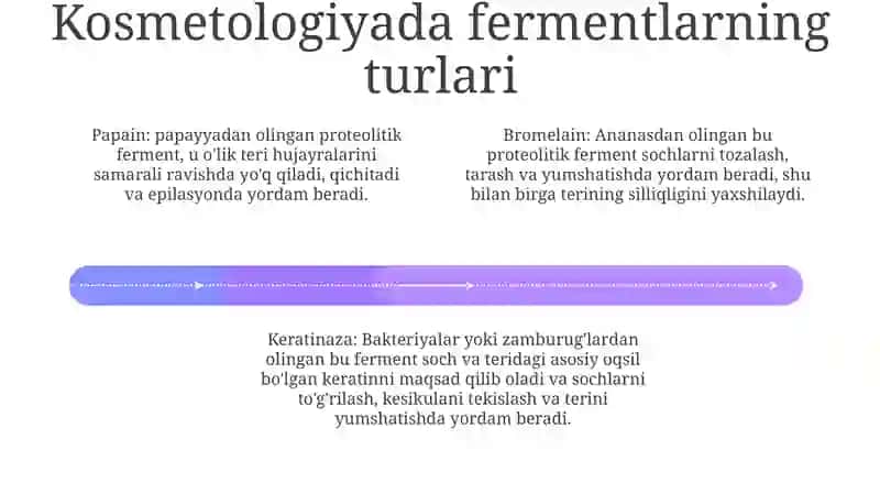 Kosmetologiyada QoʻLlaniladigan Ferment Preparatlari 3