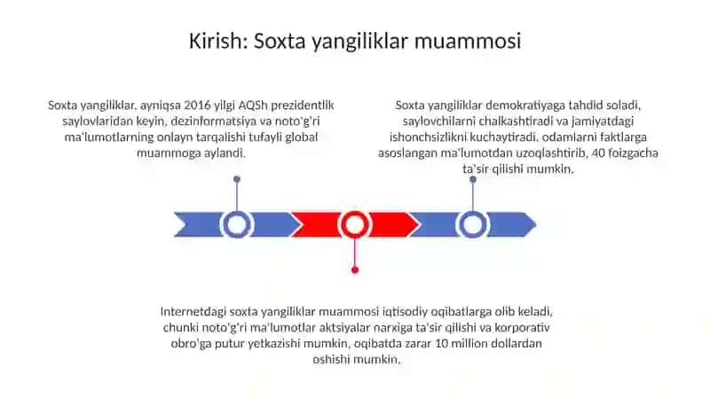 Internetdagi fake xabarlar haqida tushuncha 3