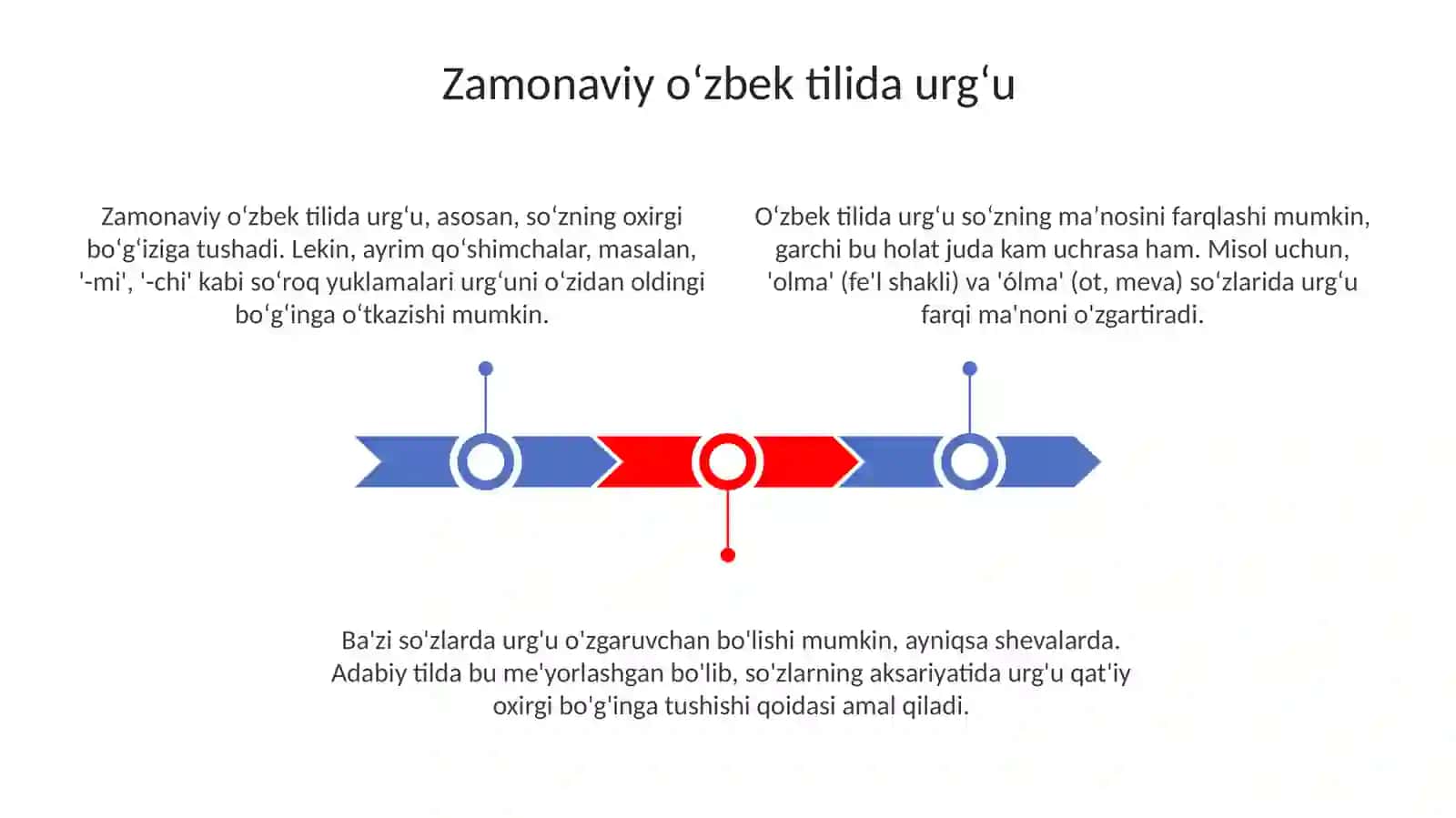 Hozirgi o‘zbek tilida urg‘u va bo‘g‘in. Nutqning fonetik bo‘linishi 3