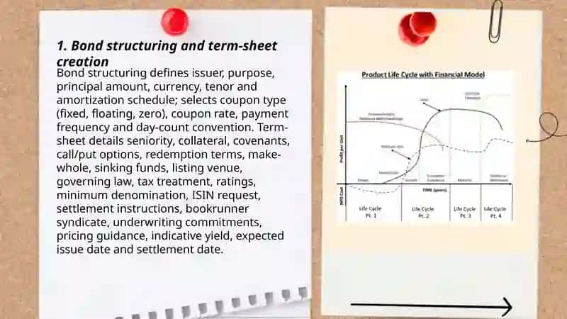 Bond Life Cycle 3