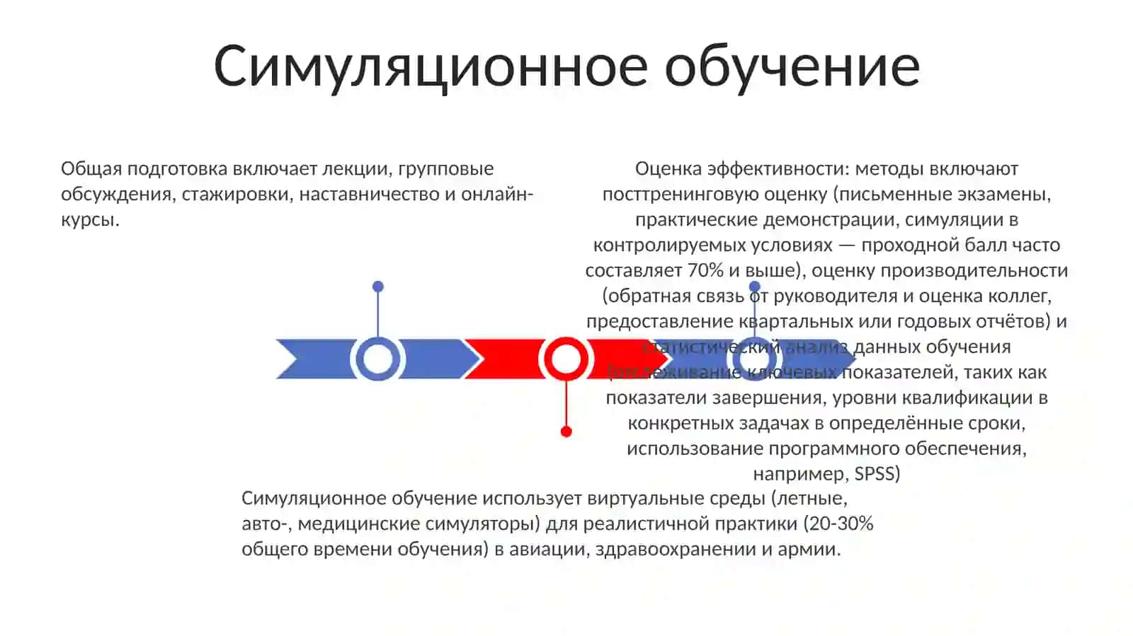 Общие методы обучения 3