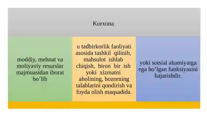 Korxona - tadbirkorlikning tashkiliy ko‘rinishi 3