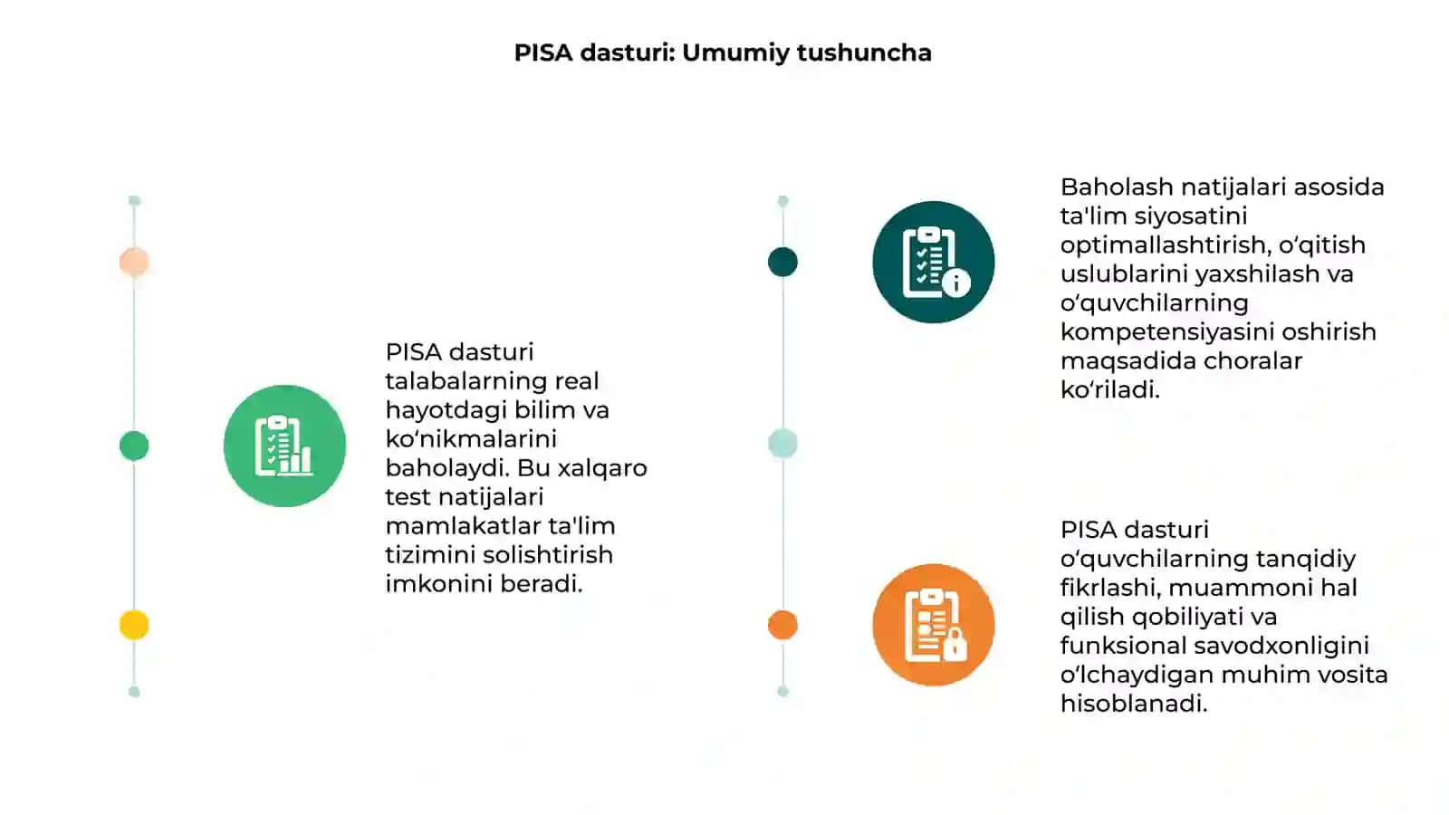 PISA xalqaro baholash dasturining amaliy ahamiyati 3